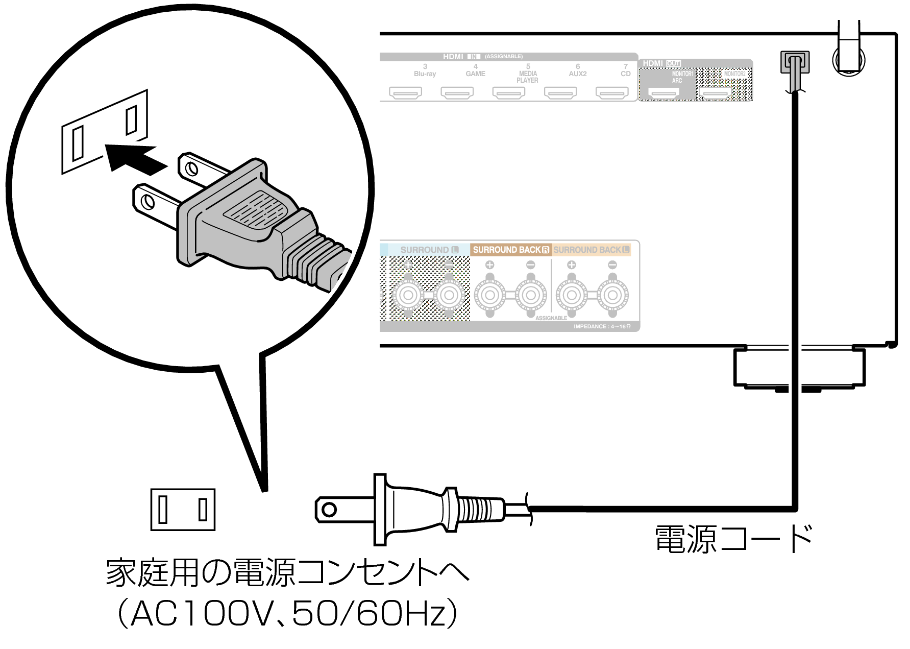 Conne AC AVRX2100WJP